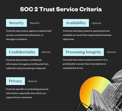 Guide: The physical security requirements of SOC 2.